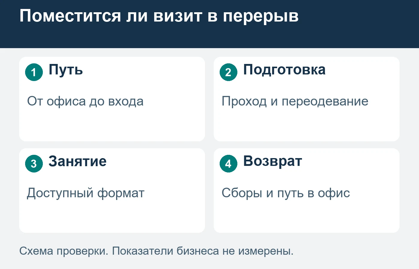 Проверяйте весь маршрут в рабочий перерыв; длительность занятия составляет только его часть.