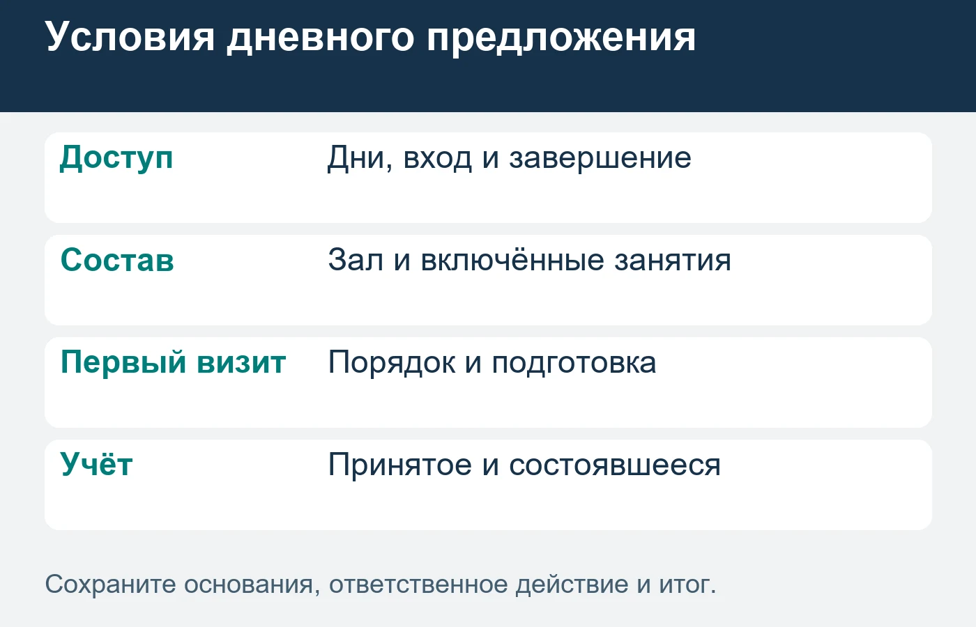 Дневной тариф объясняет фактические условия доступа; короткий визит нельзя обещать по одному названию карты.