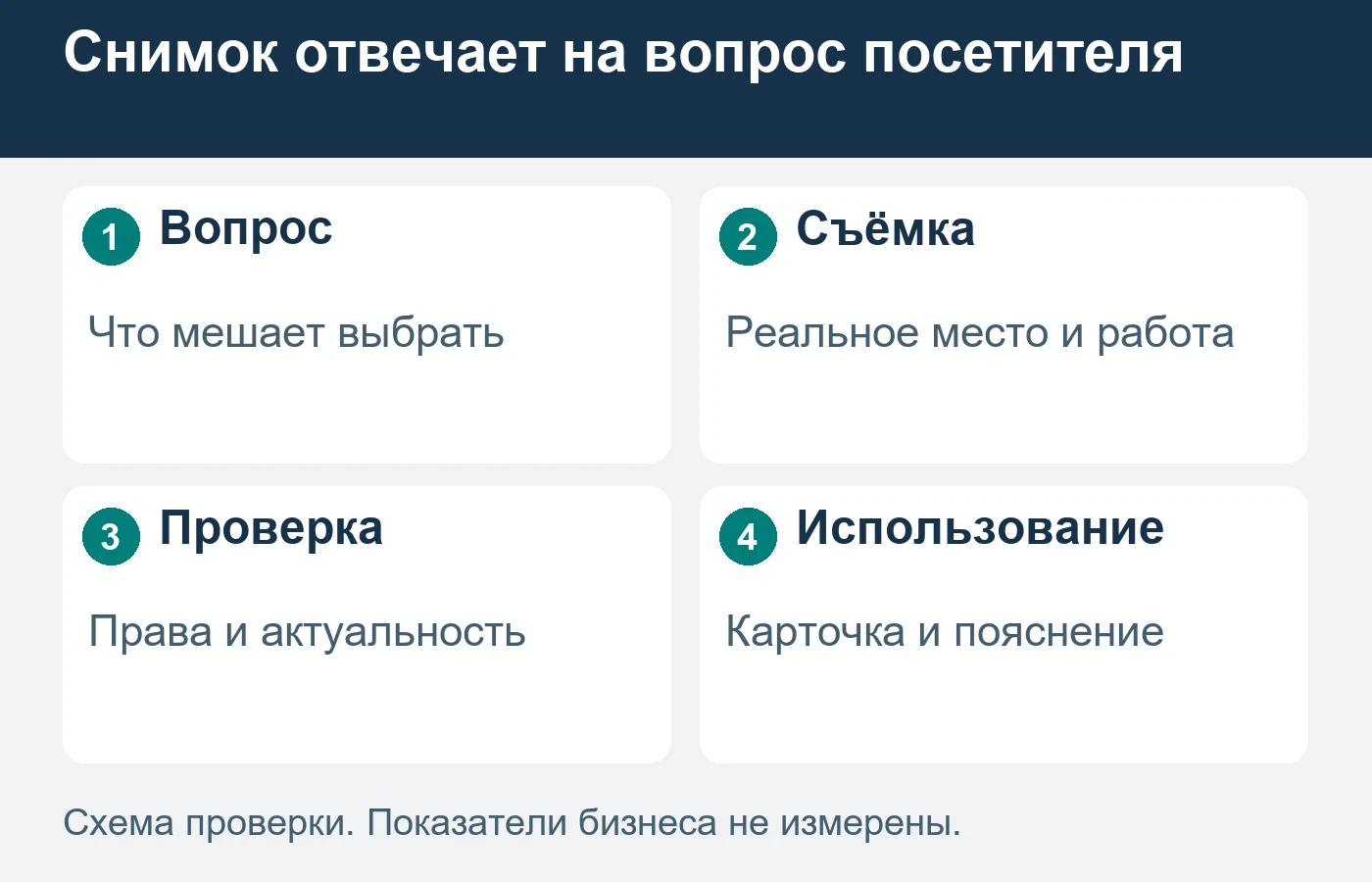 Фотографии реального места служат подтверждением конкретных условий.