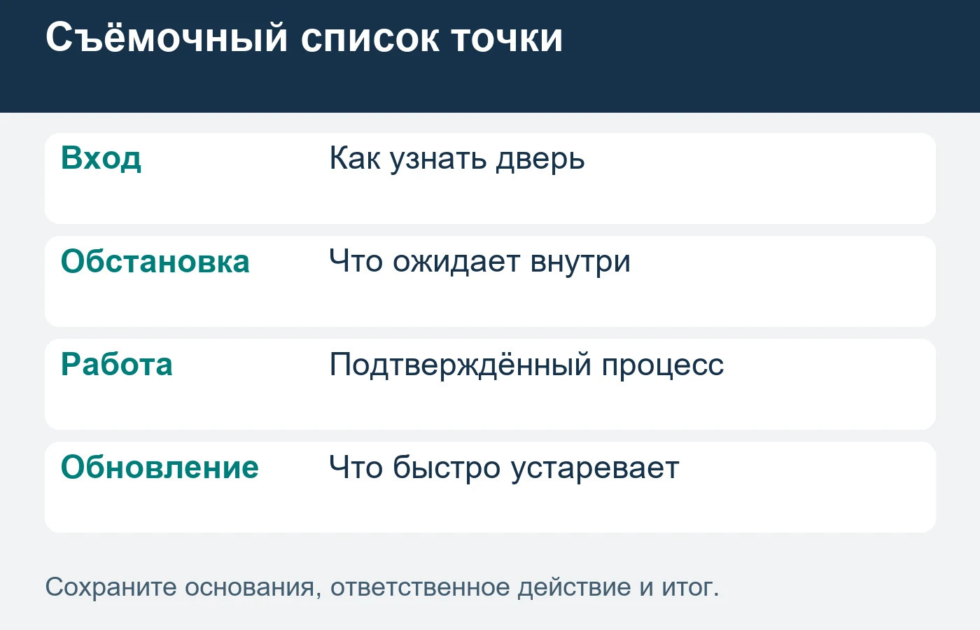 Постановочная иллюстрация не доказывает качество или существование точки.