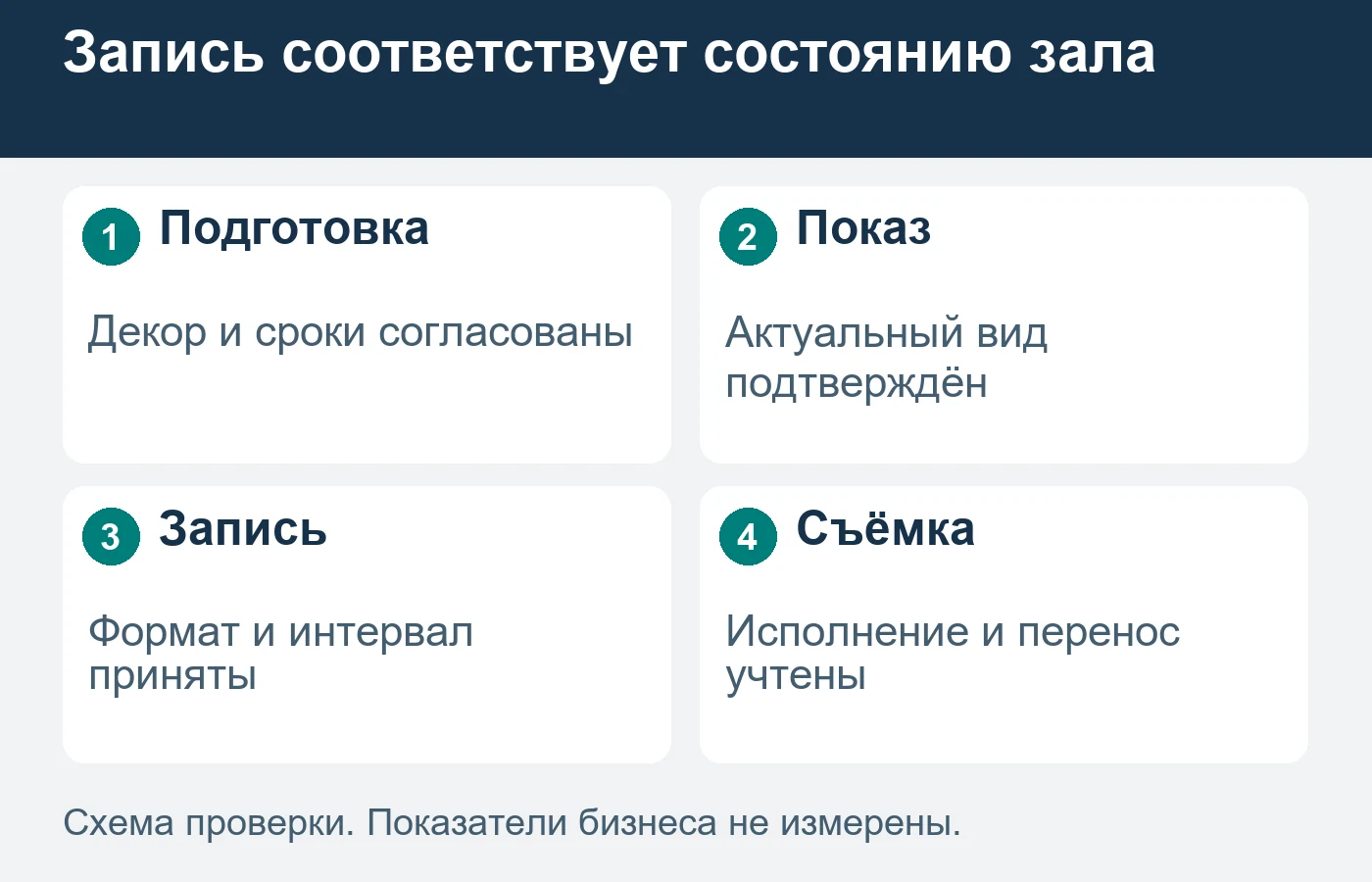 Обещание сезонной зоны связано с датами её монтажа, доступности и демонтажа.