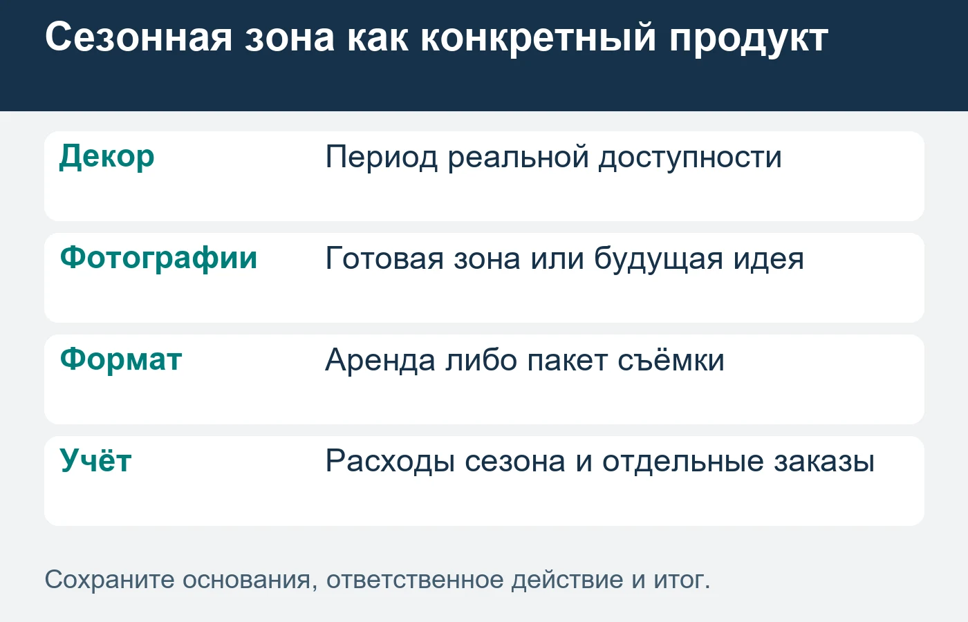 Аренда зала и пакет с фотографом имеют разный состав; повторные брони одного фотографа учитывают отдельно от новых клиентов.
