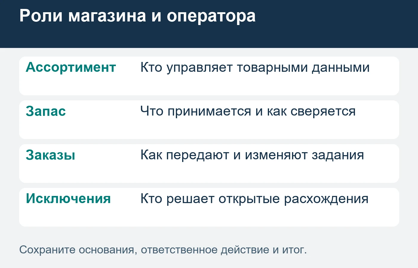 Передача коробок не подтверждает готовность обработки всех каналов продаж.