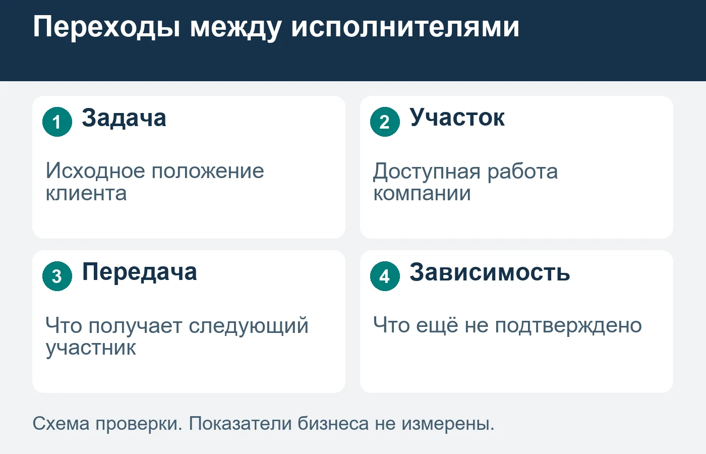 Результат отдельного этапа не означает завершение всей цепочки подключения.