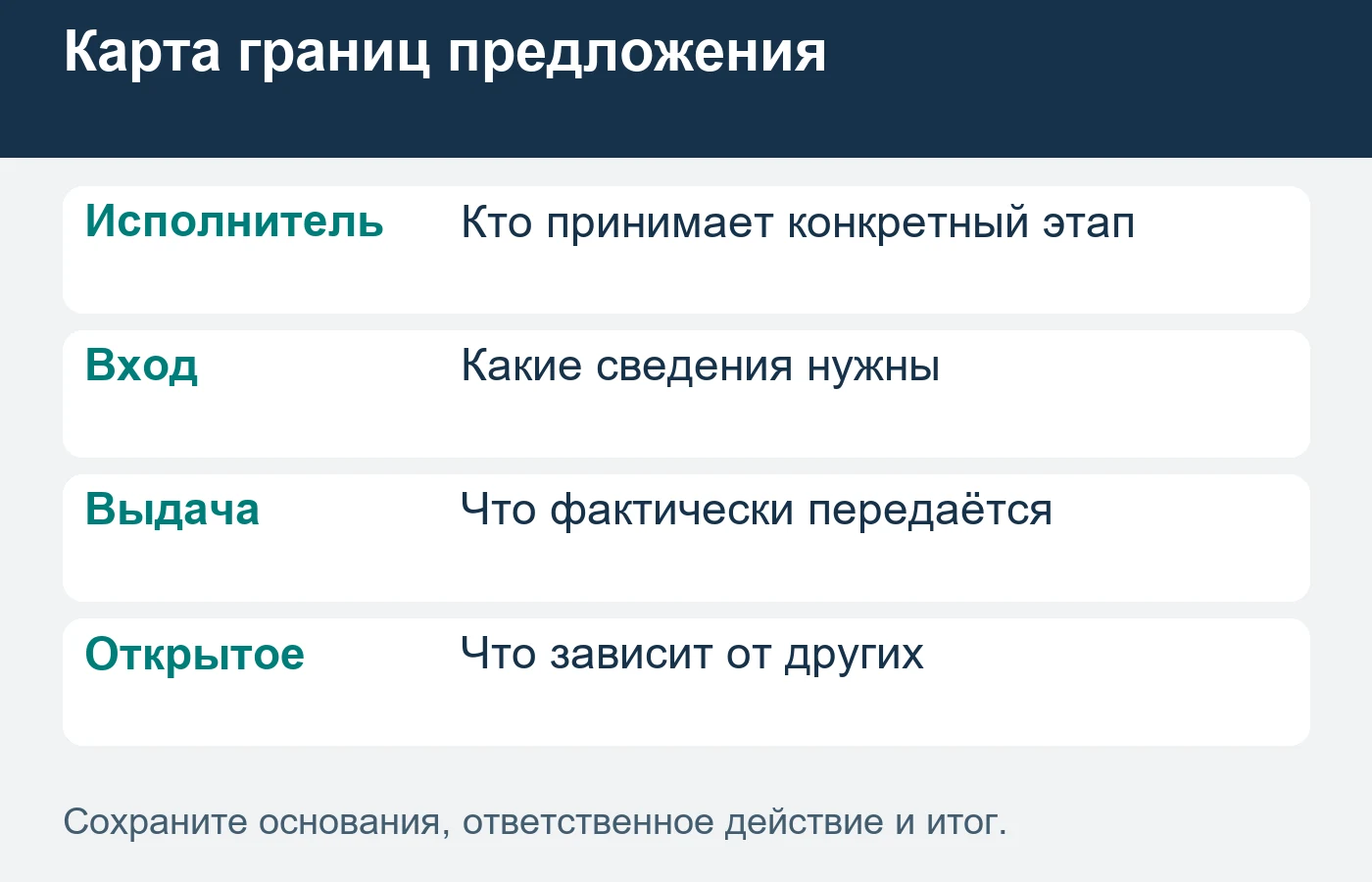 Границы предложения сверяют с актуальными условиями конкретного объекта.
