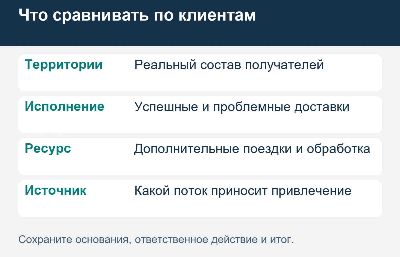 Проблему покрытия отделяют от стоимости входящего обращения отправителя.