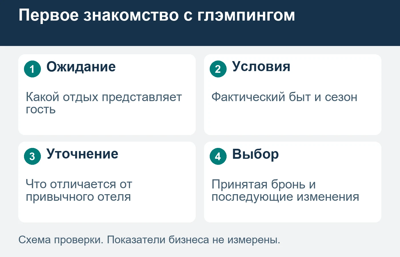 Вымышленная иллюстрация не заменяет реальные фотографии и описание конкретного размещения.