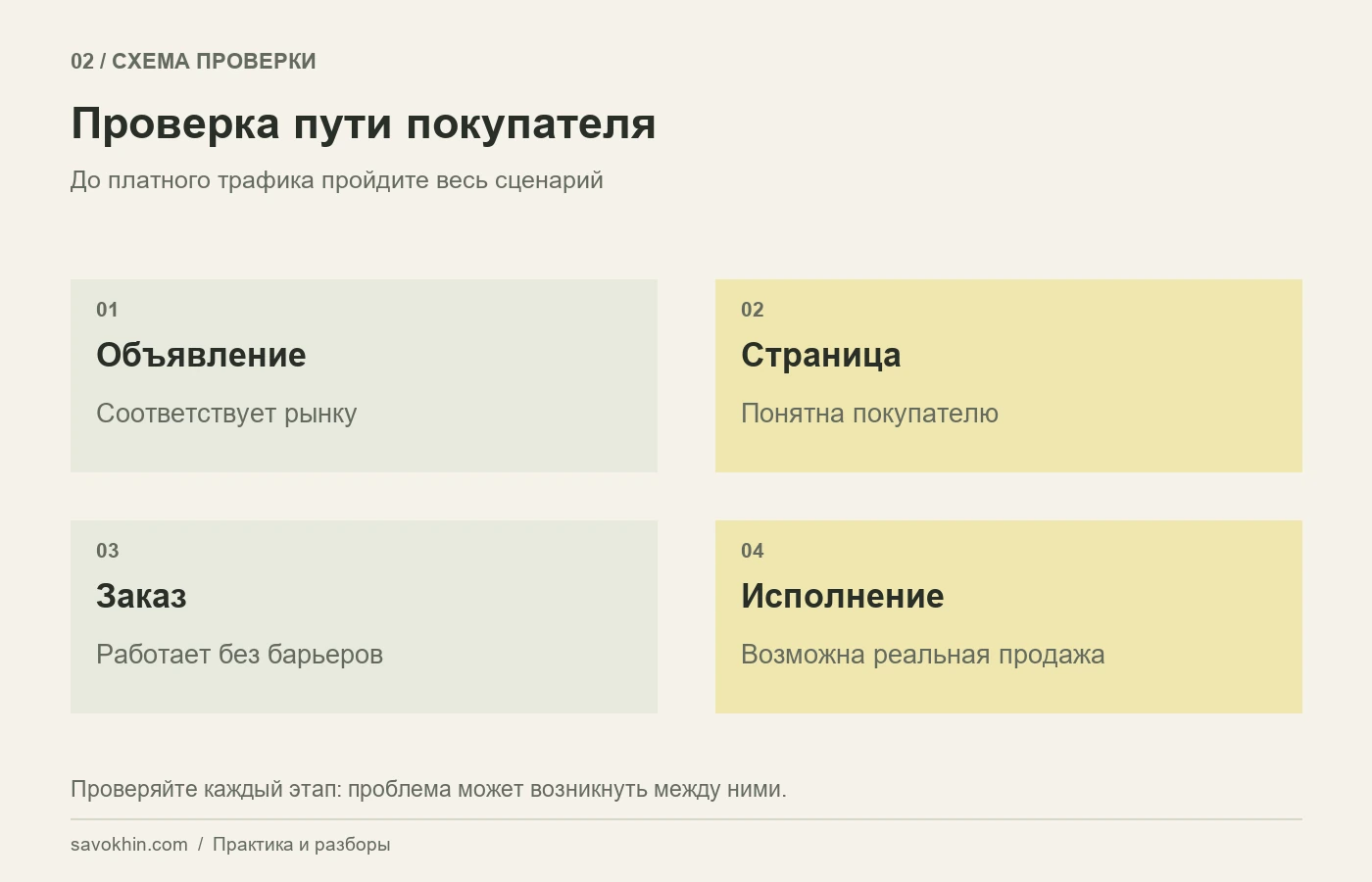Проверьте весь путь покупателя до запуска платного трафика.