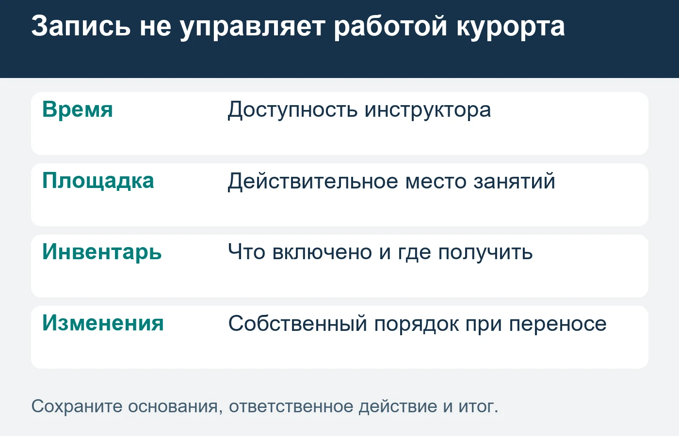 Отмену и перенос сохраняют внутри исходного заказа, не создавая искусственно новые продажи.