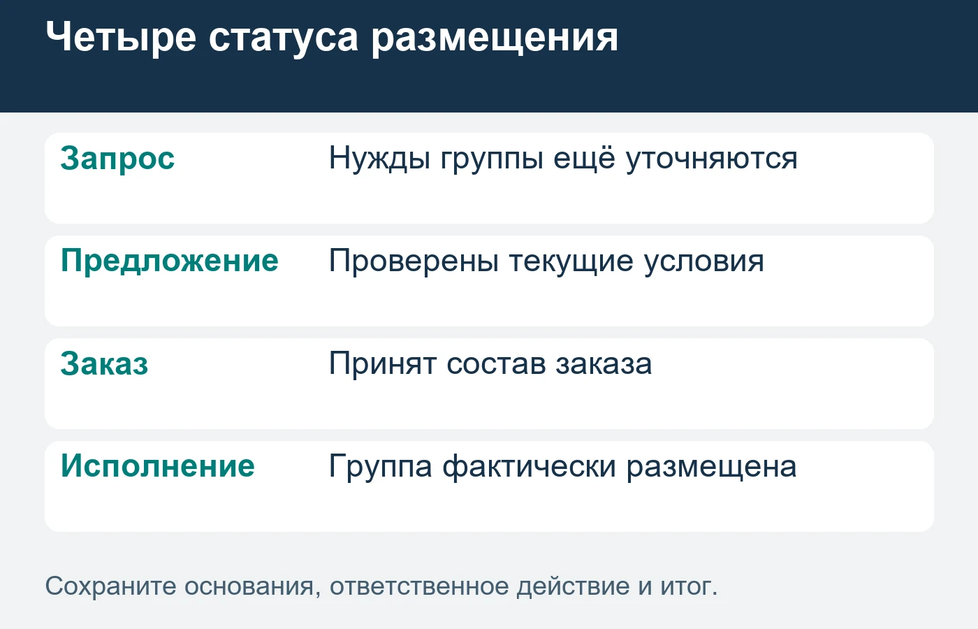 Обсуждение партнёрства и фактически принятая группа должны учитываться раздельно.