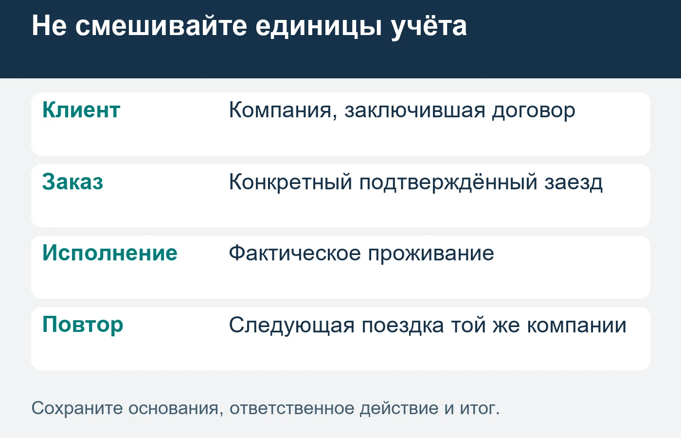Компания, заезд и проживание сотрудника отражают разные результаты привлечения.