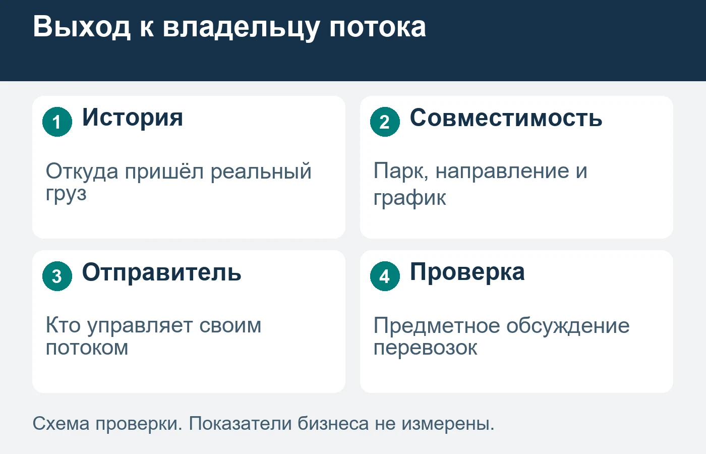 Ищут владельца подходящего грузопотока, сохраняя фактическую роль посредника.