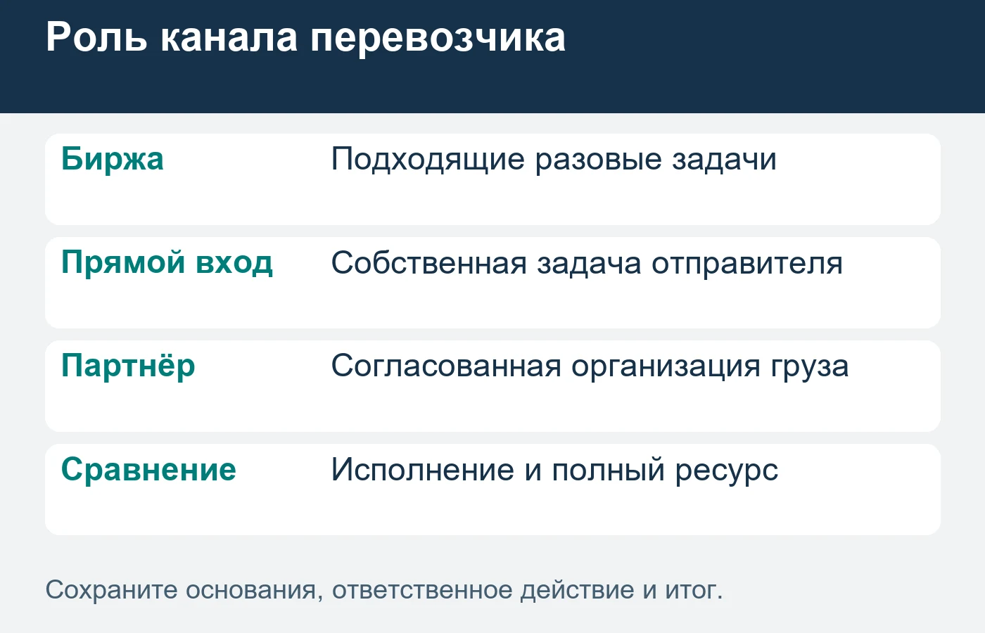 Прямой канал оценивают по исполнимой перевозке и работе с отправителем.