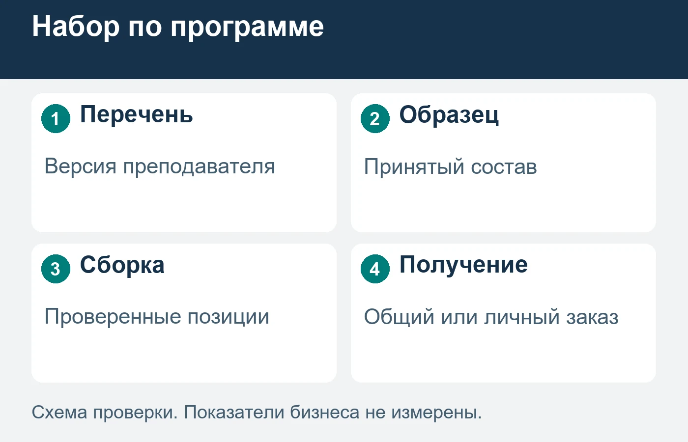 Образец набора согласуется по конкретной версии перечня преподавателя.