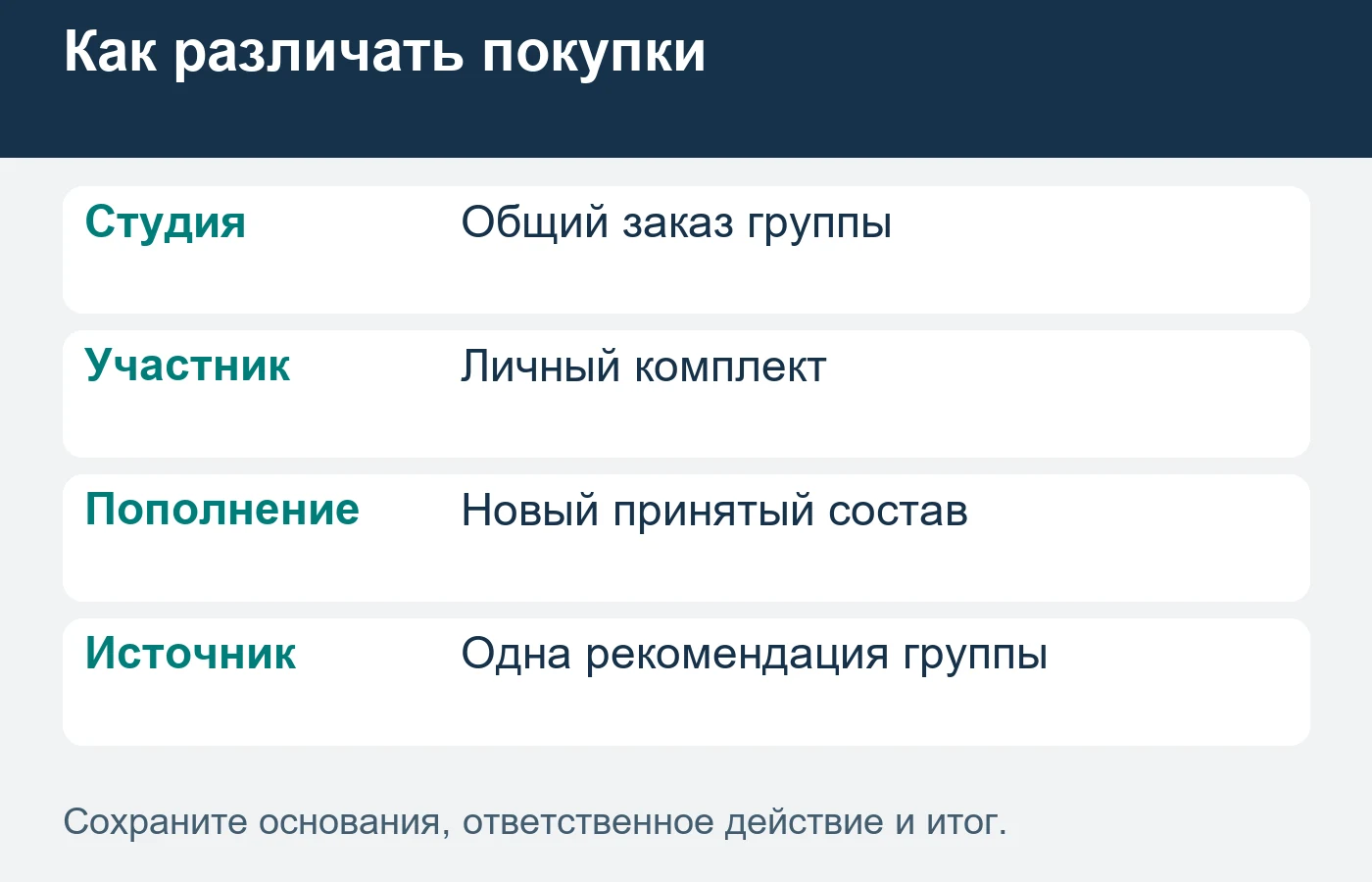 Коллективная закупка и отдельные покупки участников учитываются по фактическому заказчику.