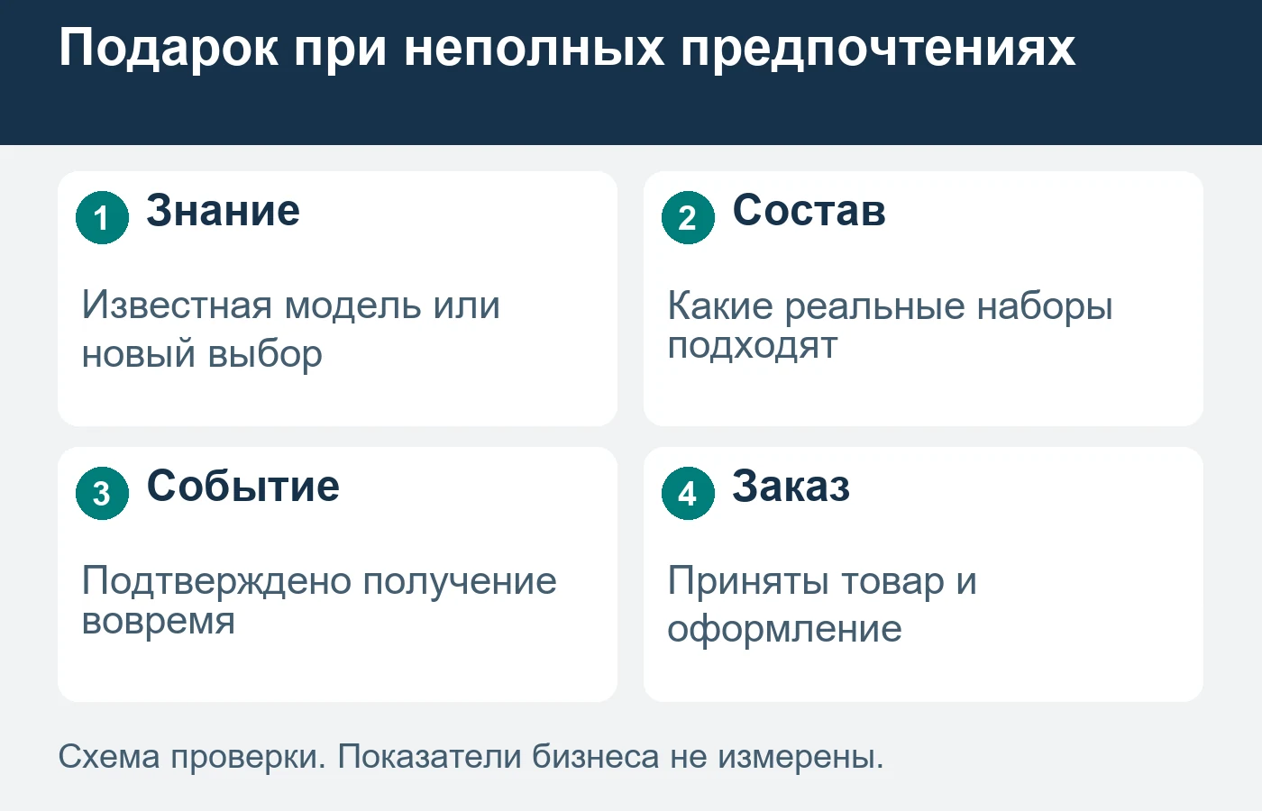 Возрастные сведения берут из актуального обозначения производителя конкретного изделия.