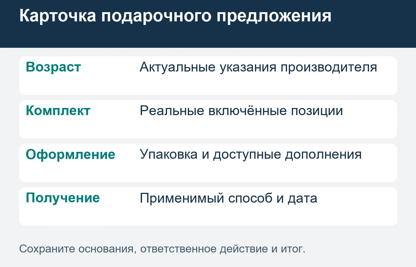 Подарочная упаковка и дата получения не должны оставаться скрытым продолжением заказа.