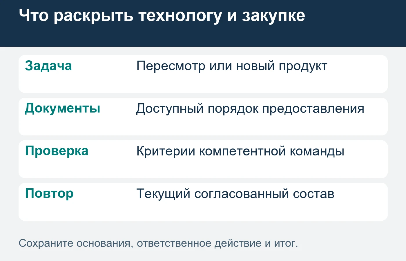 Передача образца не подтверждает включение ингредиента в продукт покупателя.