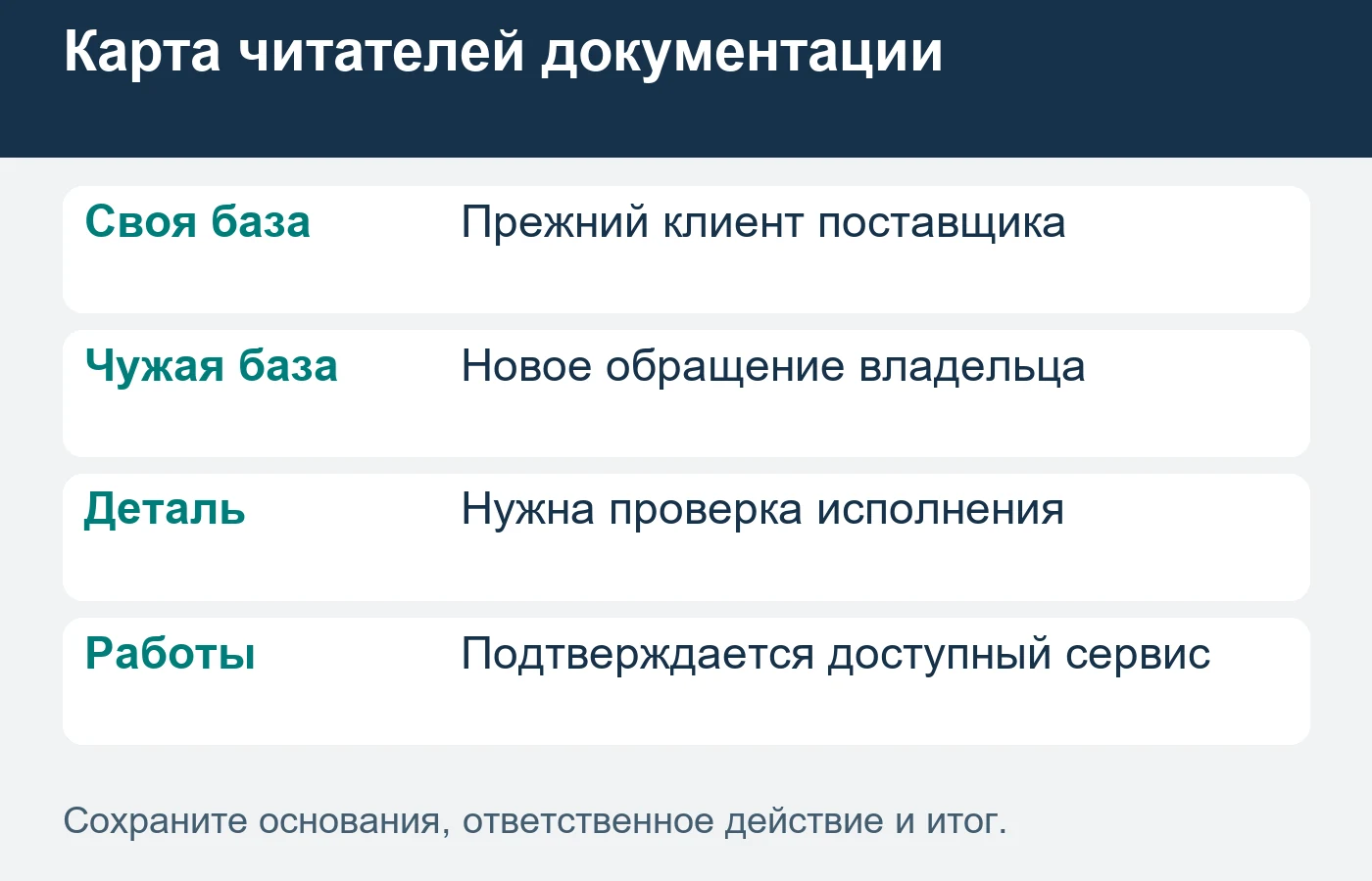 Заказ прежнего клиента и появление нового покупателя учитывают отдельно.