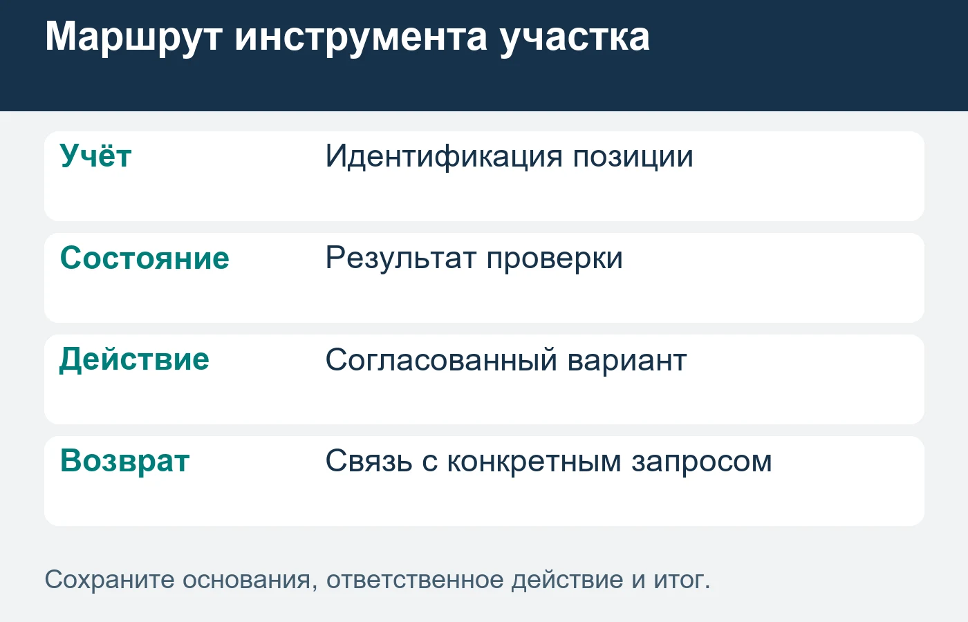 Новая продажа, сервис и повторное пополнение учитываются отдельно.