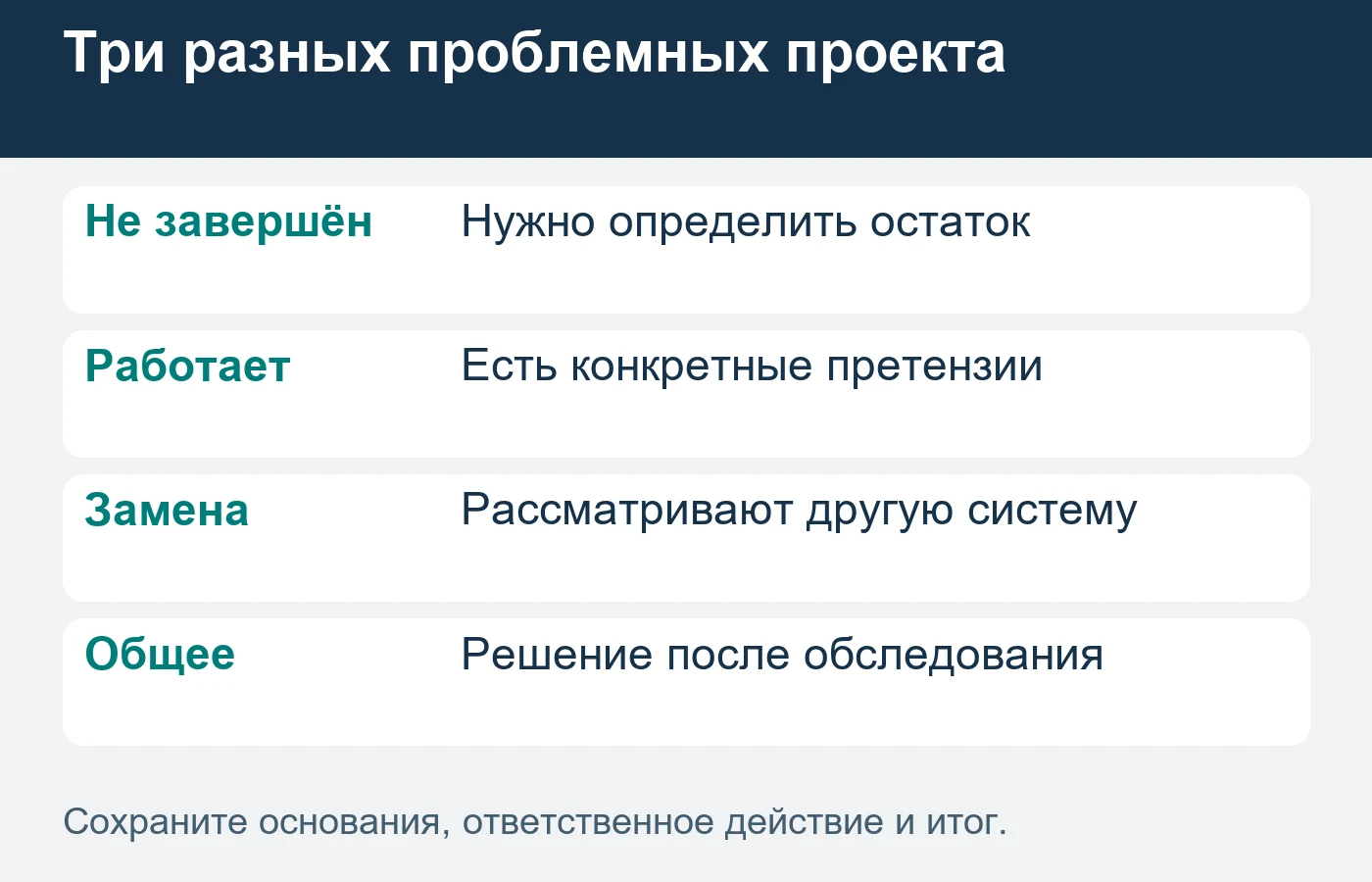 Незавершённость, претензия к работающей системе и замена платформы требуют разных коммерческих предложений.