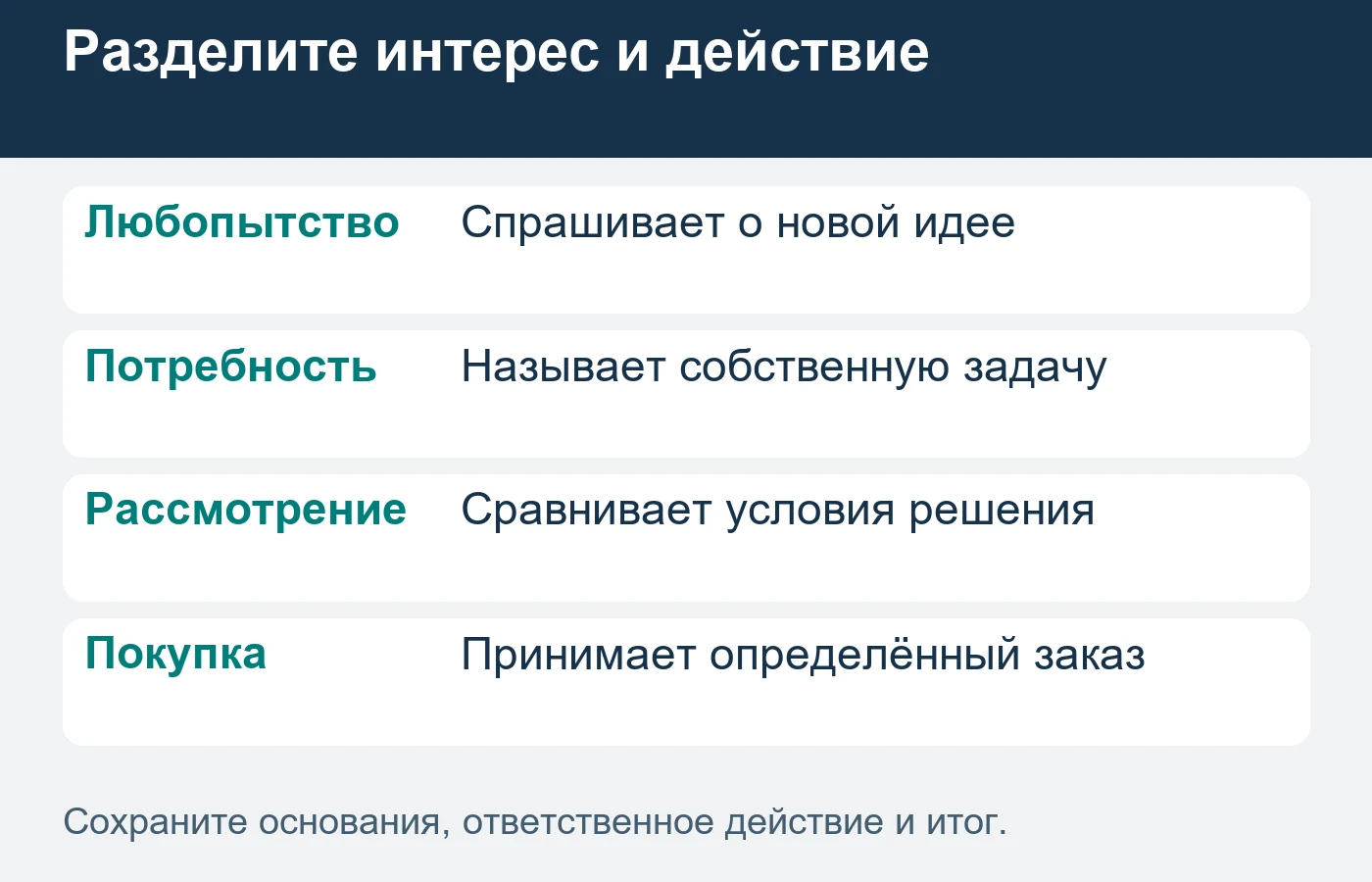 Похвала идеи, рассмотрение условий и принятый заказ описывают разные состояния.