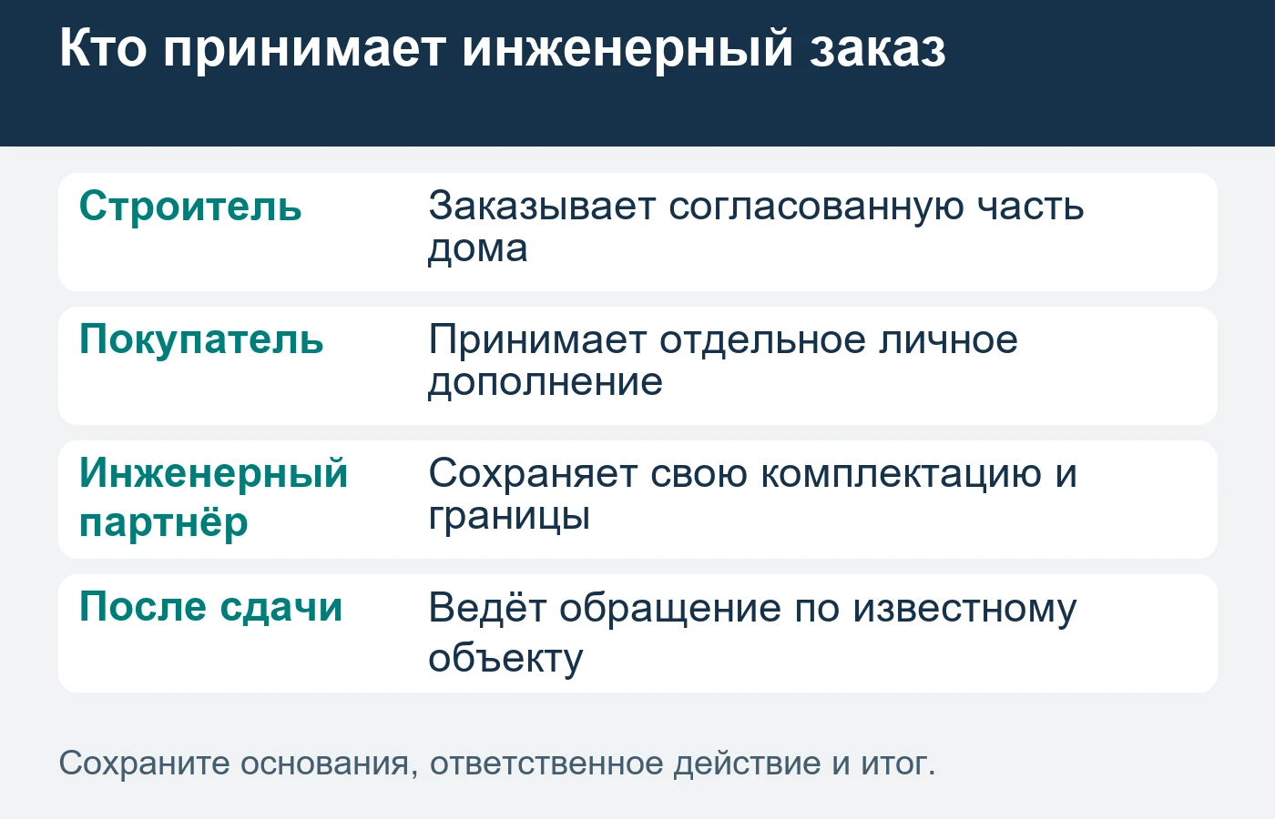 Первый совместный объект не является заказом всей будущей серии.