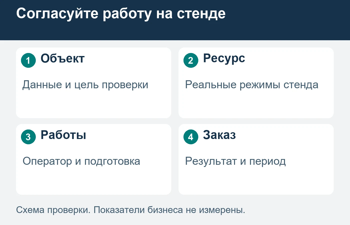 Доступный период работы стенда имеет коммерческий смысл после проверки совместимости конкретной задачи.