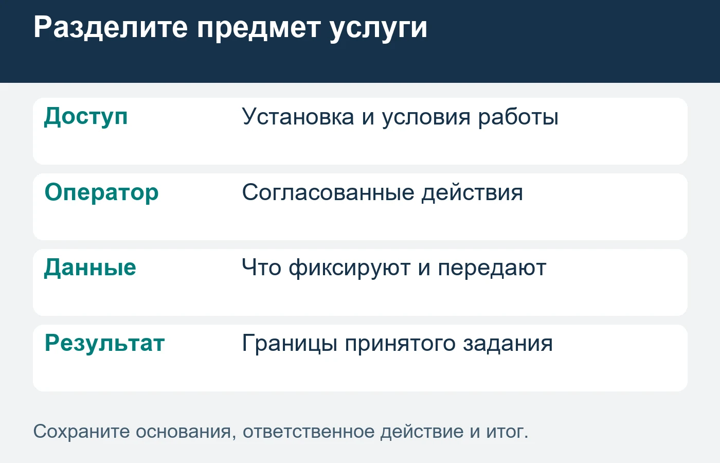Предоставление установки, работа оператора и согласованный результат требуют отдельных объяснений.