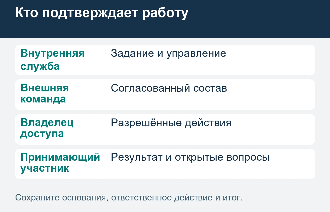 Задание, допустимый доступ и приёмку подтверждают назначенные участники конкретной работы.