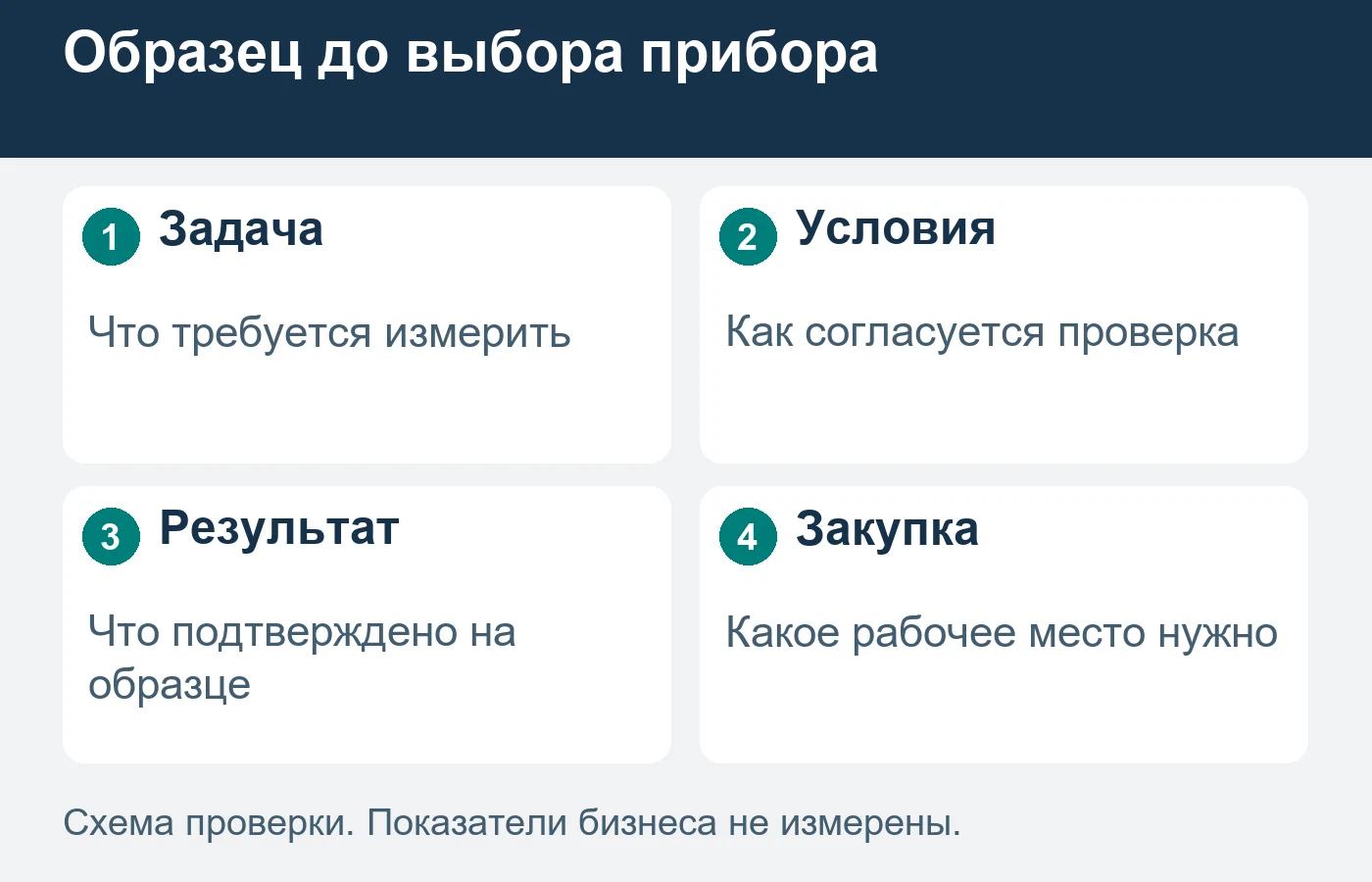 Результат по образцу требует описания условий и границ.
