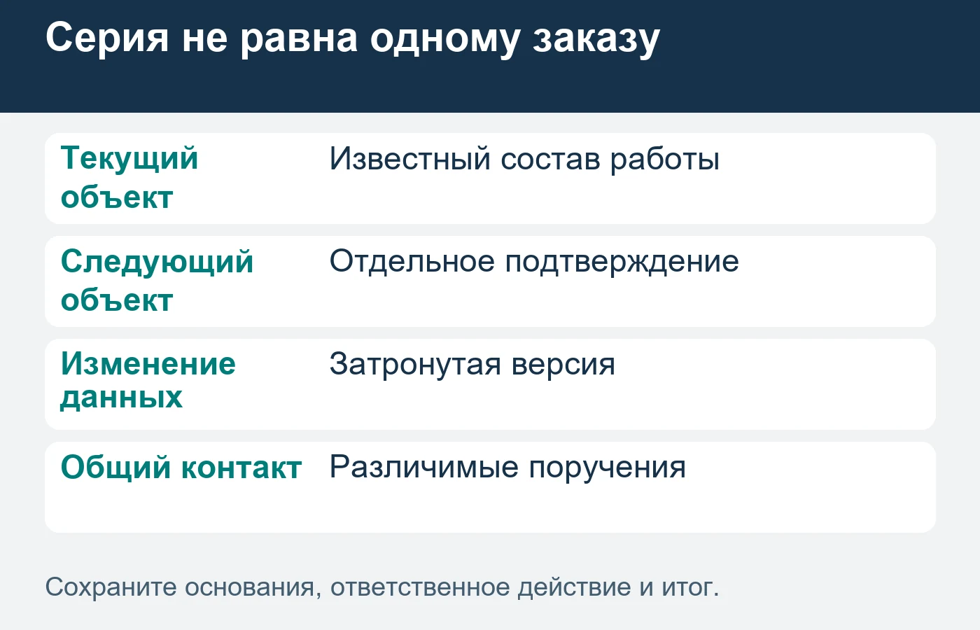 Обсуждение портфеля не подтверждает заказ на все будущие объекты.