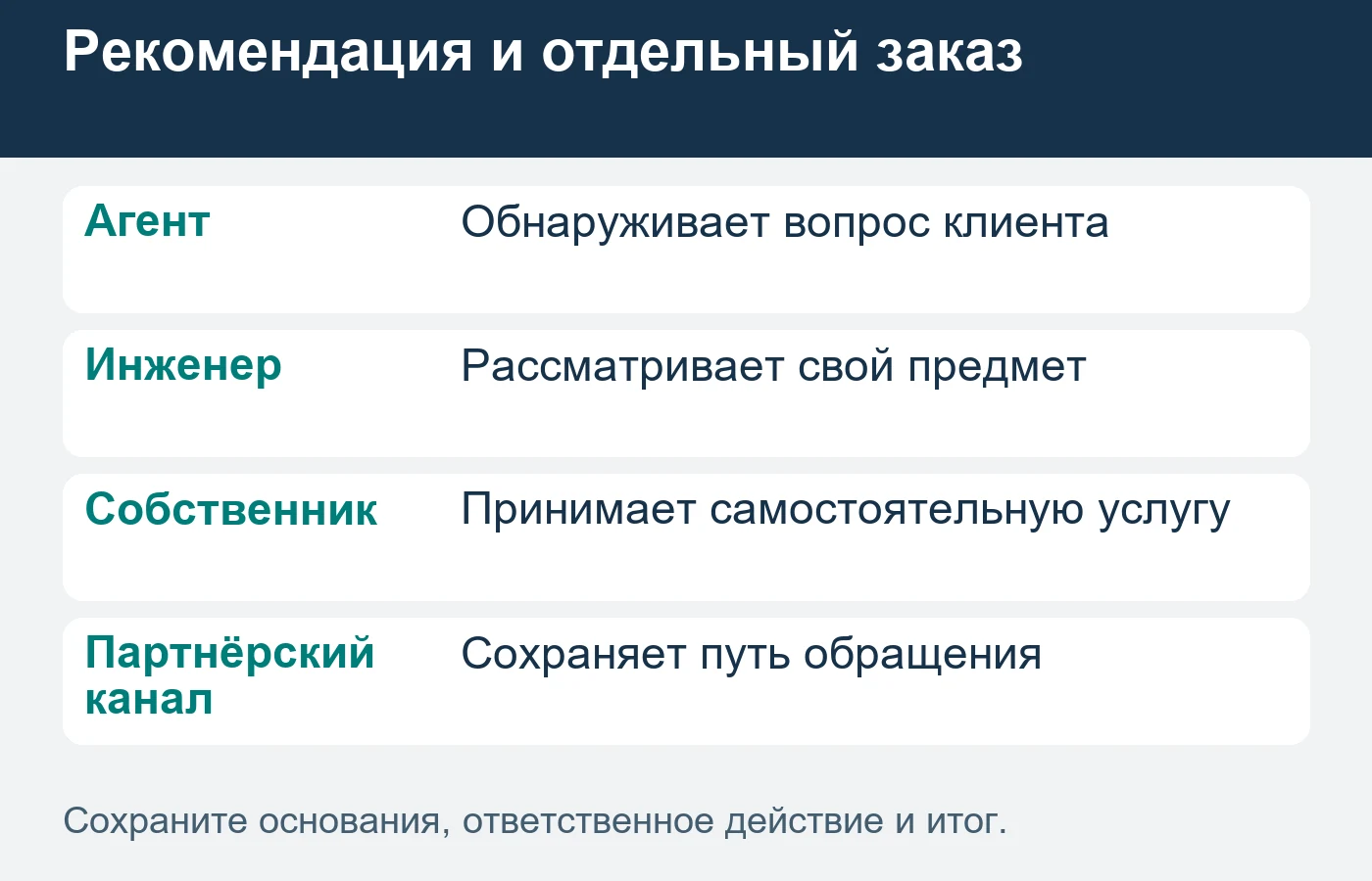 Рекомендация агента не заменяет решение собственника и рассмотрение задачи инженером.
