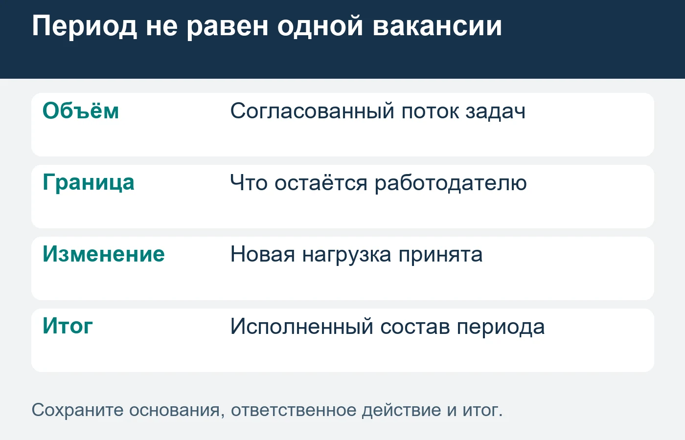Одна закрытая вакансия и постоянная функция имеют разные единицы исполнения; результат сверяют с договорным составом периода.