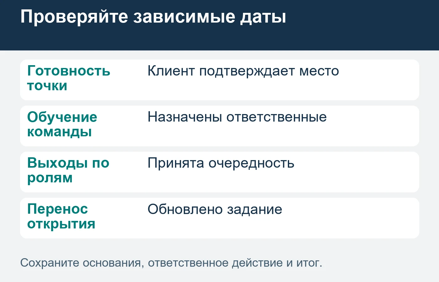Изменение готовности помещения или обучения должно отражаться в задании на подбор и истории проекта.