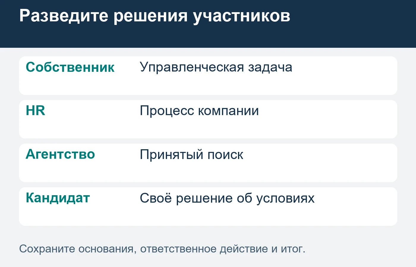 Представление кандидата, его согласие, назначение и расчёт за услугу учитываются как разные события.