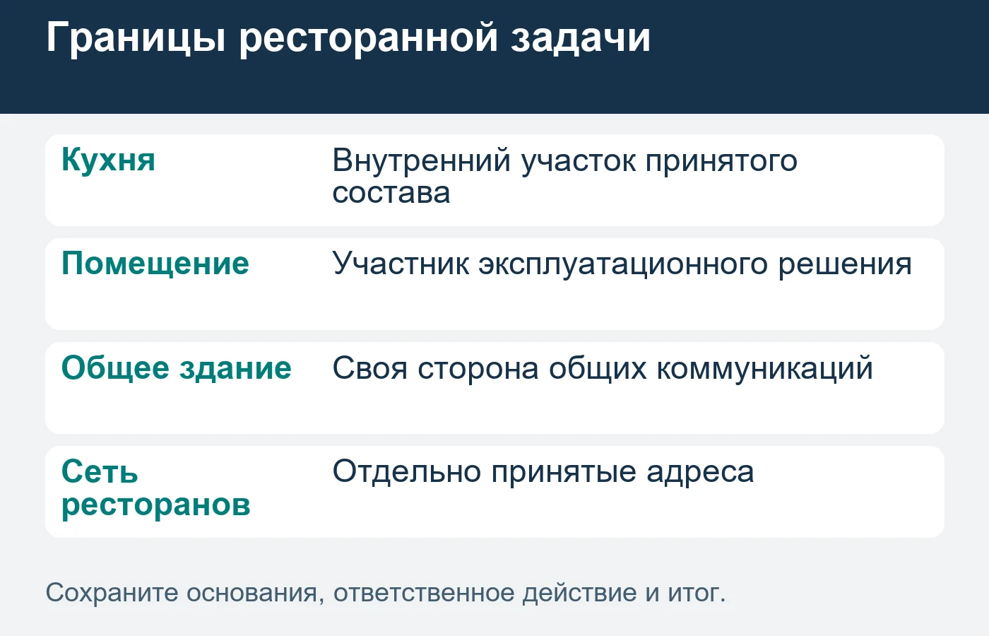 Общее управление ресторанами не объединяет ответственность за все коммуникации зданий.