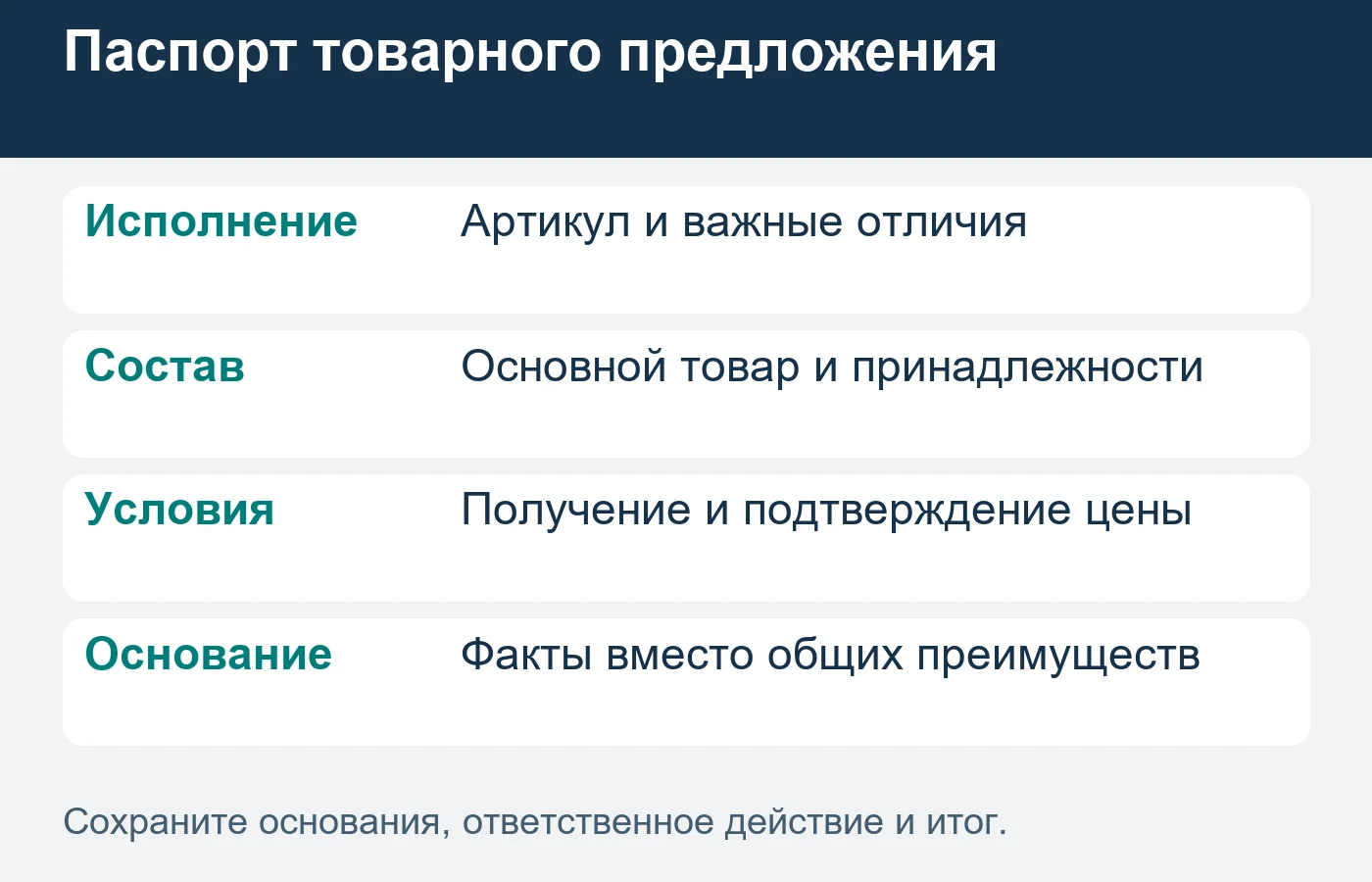 Карточка должна позволять собрать предложение без устного восстановления условий.