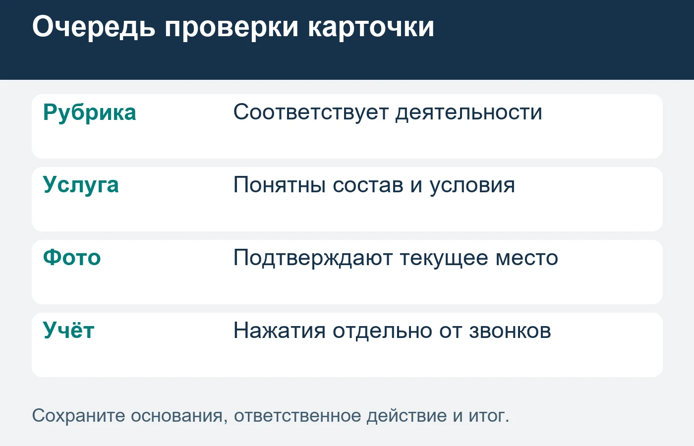 Нажатие телефона не подтверждает разговор; маршрут не подтверждает визит.