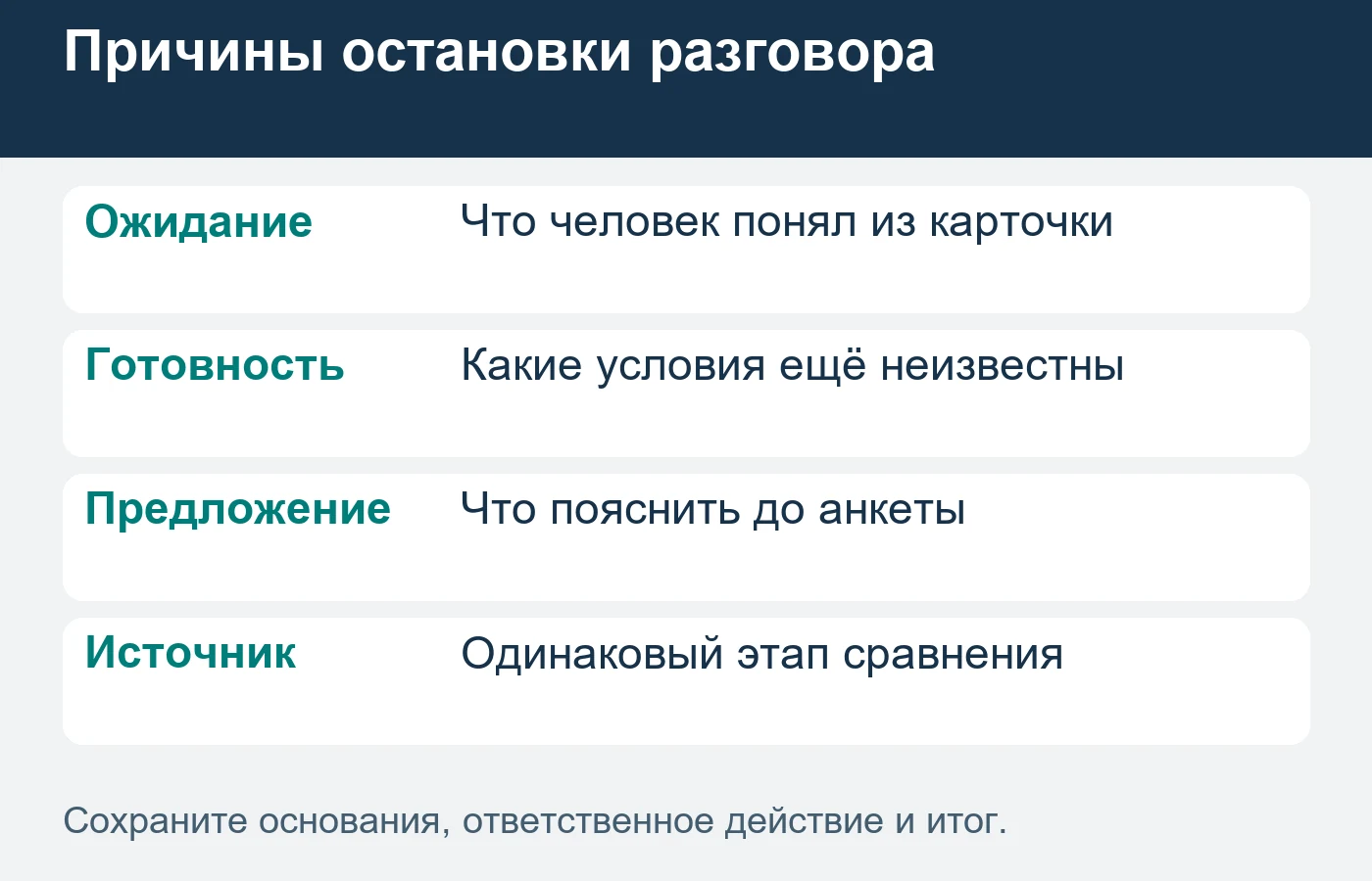 Каталог и собственный канал сравнивают по одной роли покупателя и одному этапу.