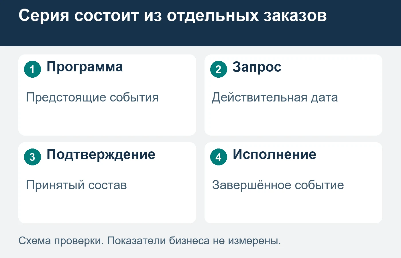 Согласованные рамки сотрудничества не подтверждают автоматически каждую дату будущей серии.