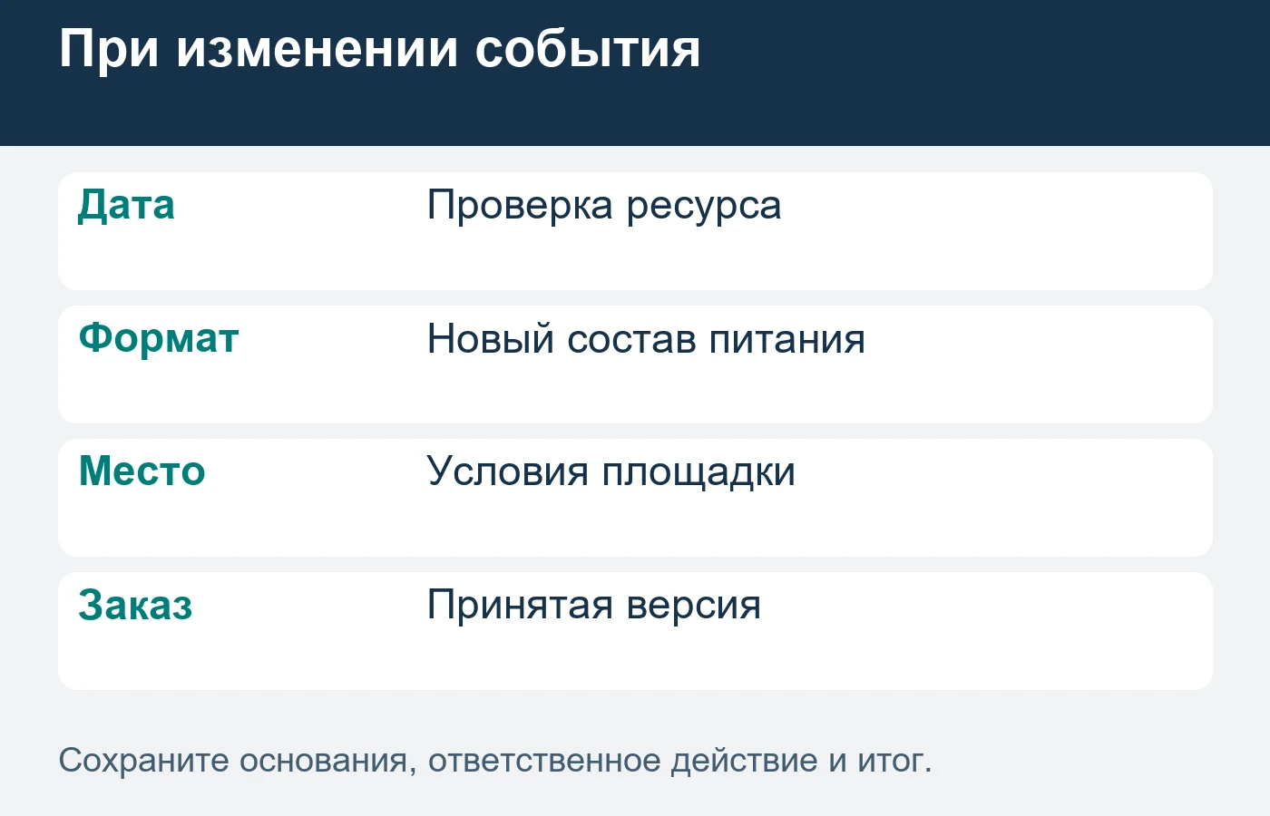При переносе события меняются ресурс и состав исполнения, поэтому нужен принятый обновлённый заказ.