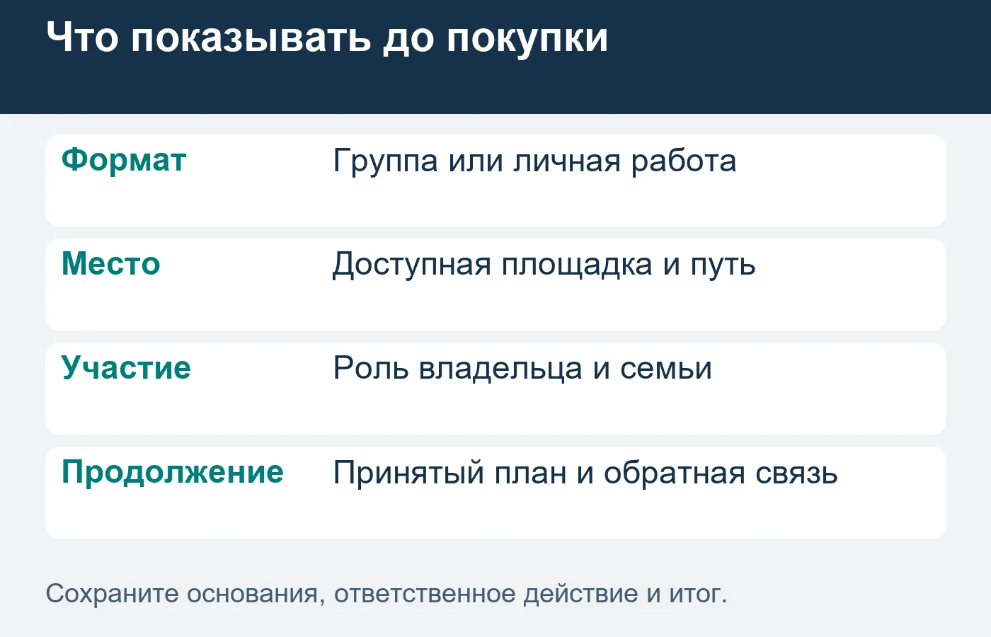 Устройство занятий и участие владельца объясняют до продажи программы.