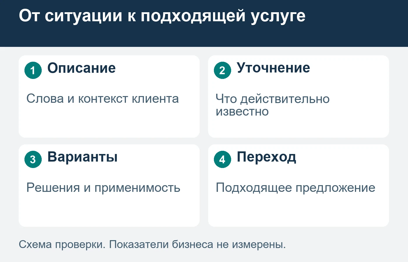Одно внешнее проявление может иметь разные причины.