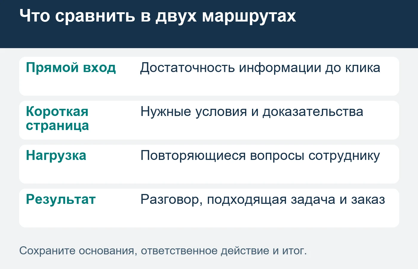 Клик по ссылке в мессенджер отдельно проверяют против состоявшегося разговора.