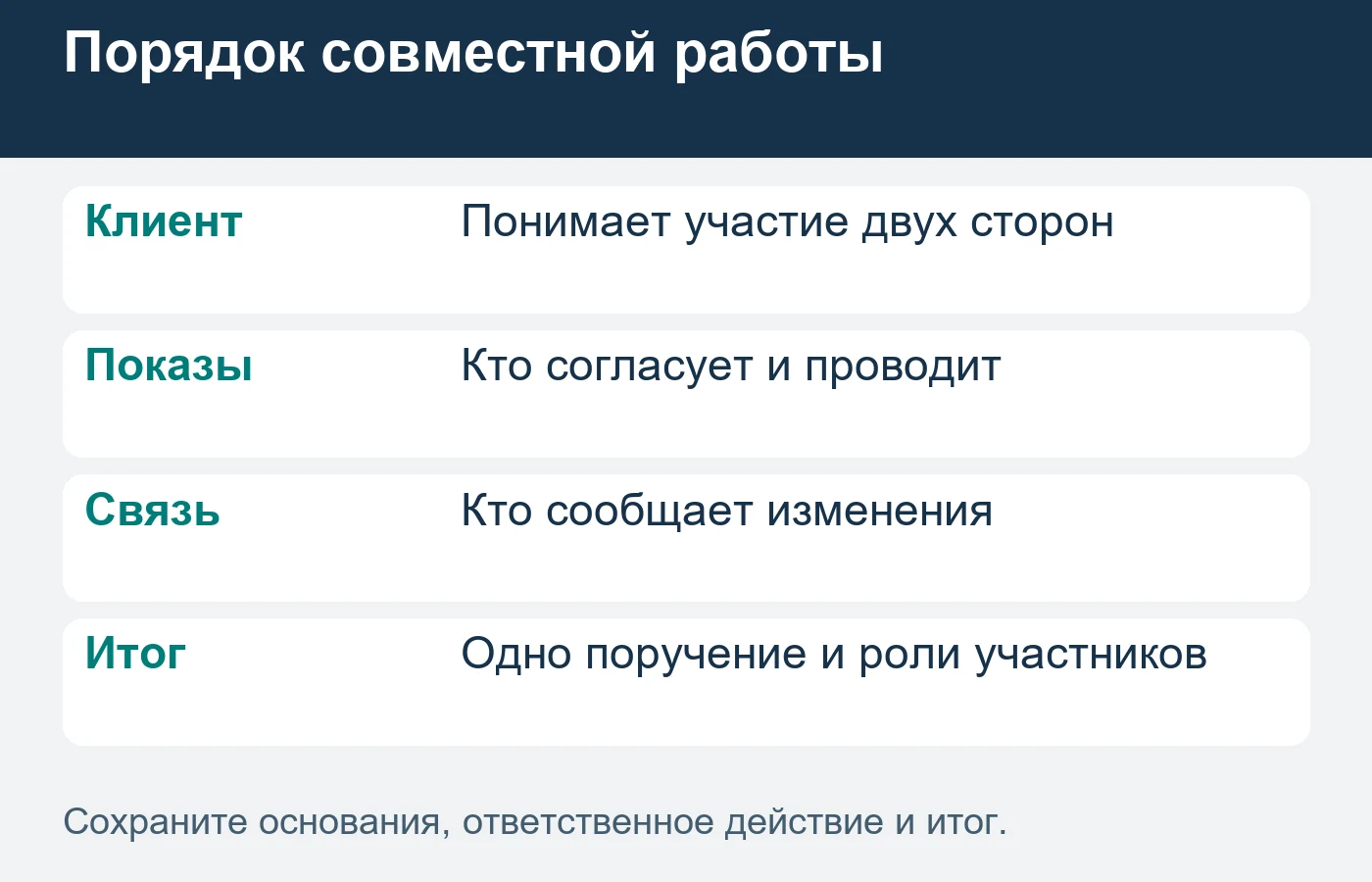 Местный представитель и исходное агентство сохраняют понятные клиенту роли.