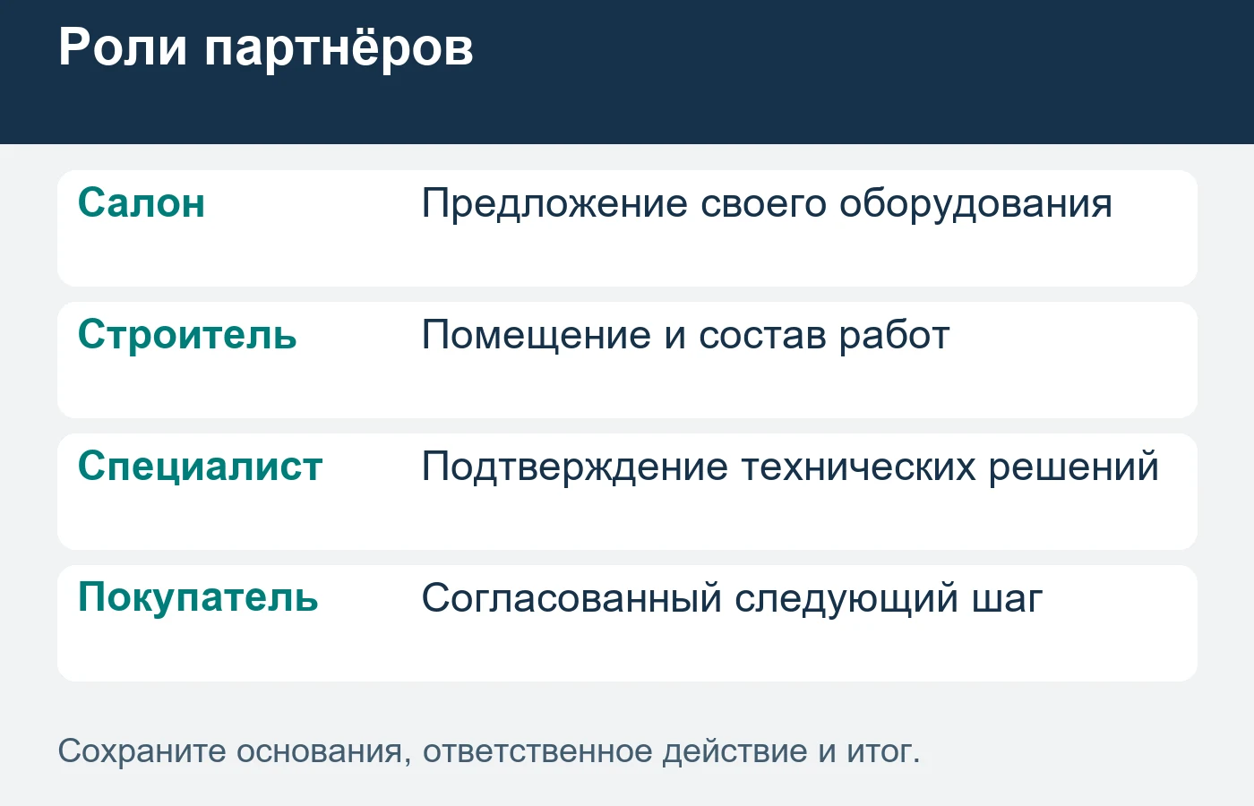 Рекомендация сохраняет самостоятельные технические и коммерческие роли сторон.