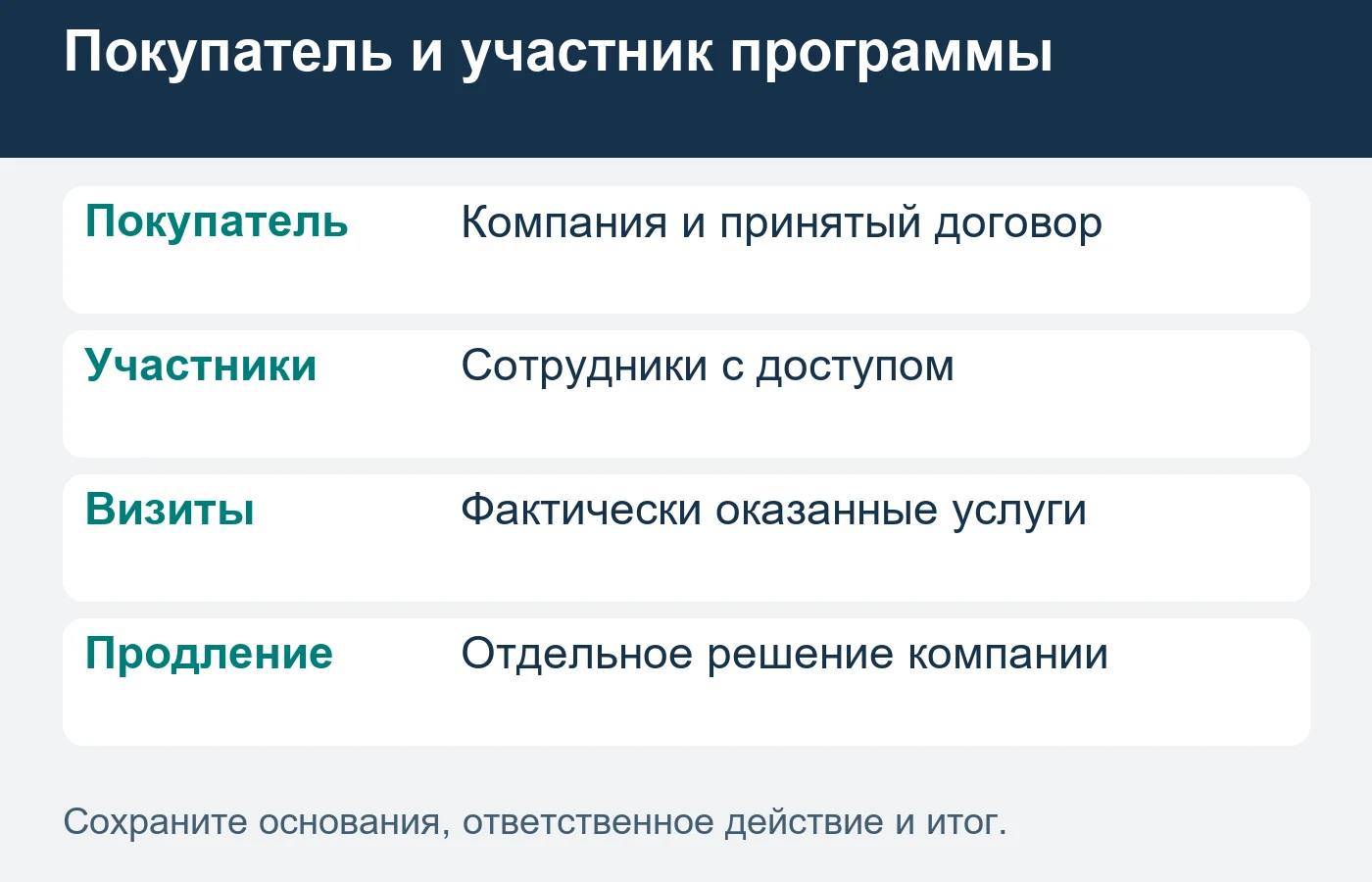 Число участников и обращений не равно числу привлечённых работодателей.