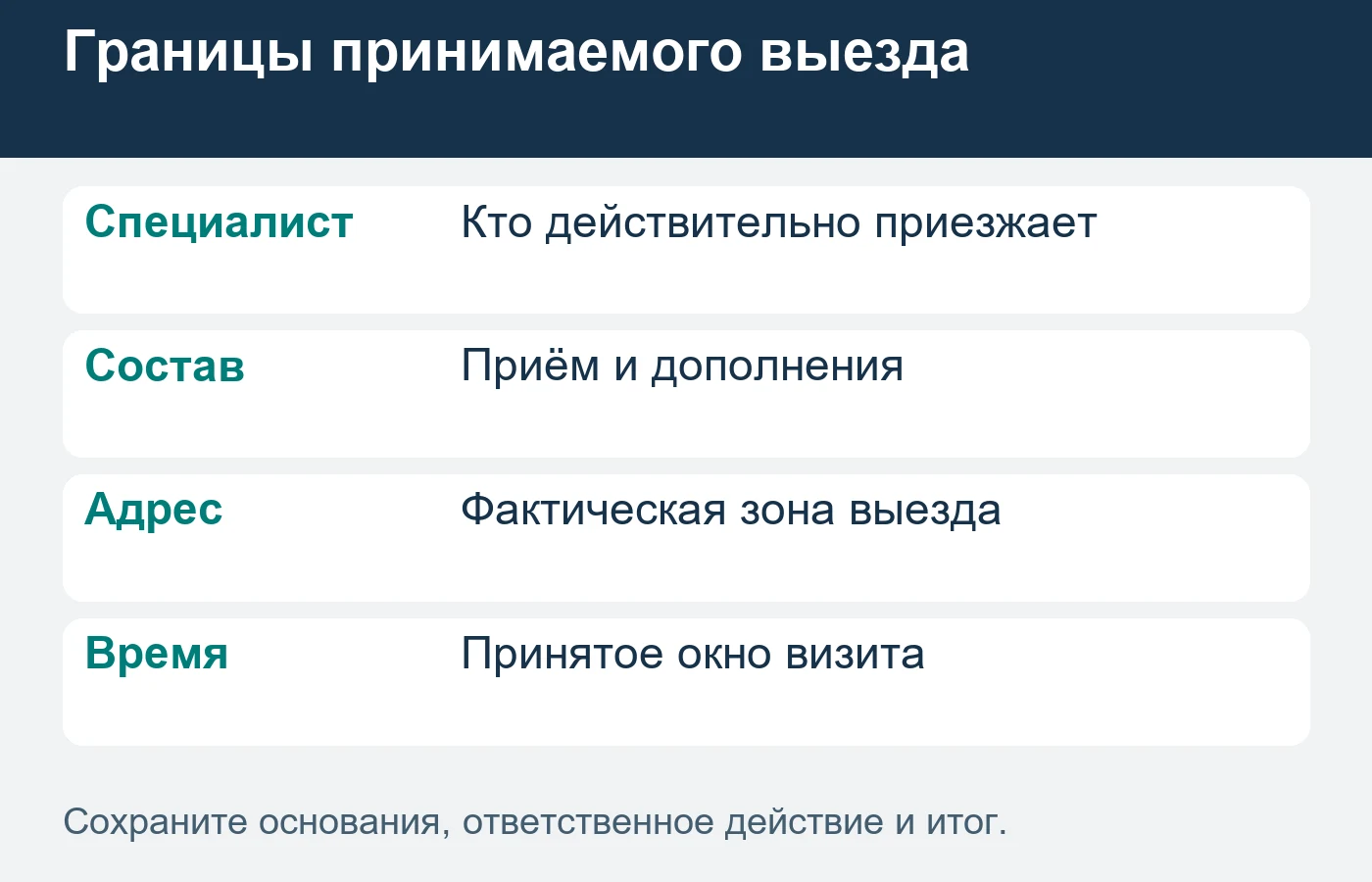 Состав оплачиваемого выезда согласуют до визита; медицинские решения остаются у специалистов.