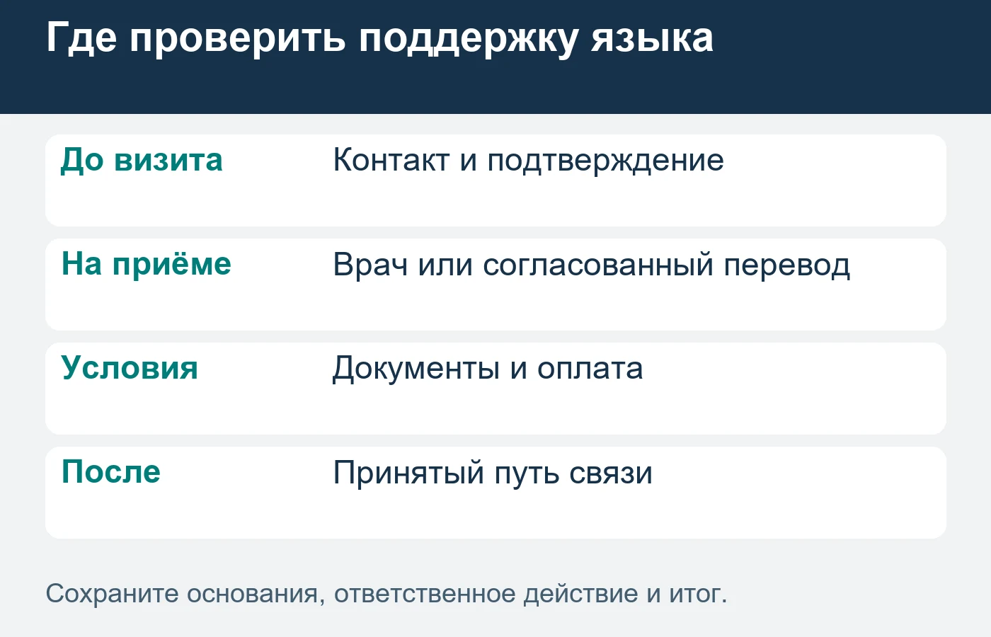 Поддержку языка проверяют на каждом организационном переходе, сохраняя медицинские решения у специалистов.